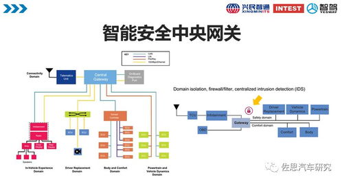 車路協(xié)同趨勢下車載終端的技術(shù)與產(chǎn)品形態(tài)演進(jìn)