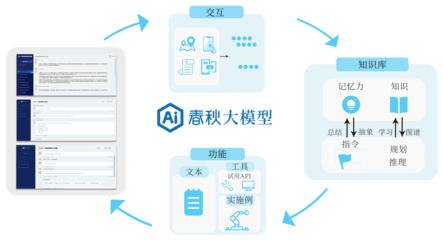 聚焦優(yōu)勢，為AI發(fā)光——永信至誠發(fā)布“AI春秋”三款大模型產品，強化數(shù)據(jù)處理服務