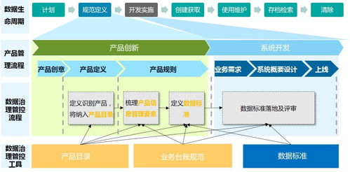 數(shù)據(jù)治理服務(wù)解決方案 優(yōu)化數(shù)據(jù)管理，提升數(shù)據(jù)處理效能