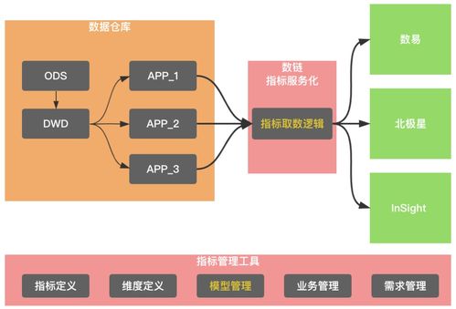 滴滴數(shù)據(jù)服務(wù)體系建設(shè)實踐 數(shù)據(jù)處理服務(wù)的核心架構(gòu)與演進(jìn)