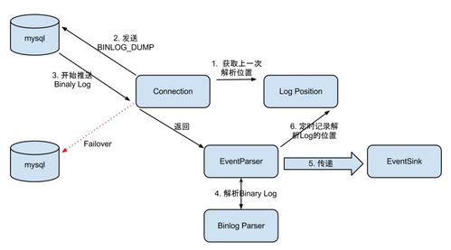 盲盒防沉迷與訂單限購 數(shù)據(jù)處理服務(wù)的設(shè)計(jì)與實(shí)現(xiàn)