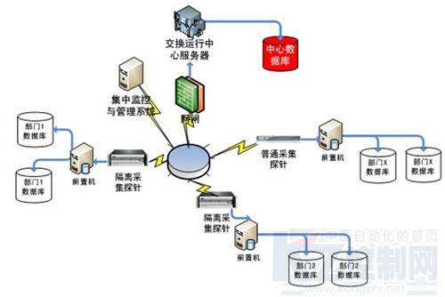 研祥工業(yè)服務(wù)器產(chǎn)品在聯(lián)邦數(shù)據(jù)交換系統(tǒng)中的應(yīng)用與數(shù)據(jù)處理服務(wù)實(shí)踐